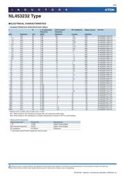 NL453232T-561J-PF datasheet.datasheet_page 6