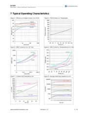 AS7620BBQFT500 datasheet.datasheet_page 5