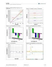 AS7620BBQFT500 datasheet.datasheet_page 6