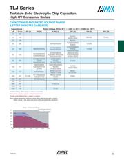 TLJN106M010R2500 datasheet.datasheet_page 2