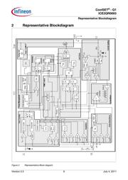 ICE2QR0665 datasheet.datasheet_page 6