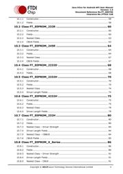 FT2232D-TRAY datasheet.datasheet_page 5