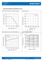 PT334-6B datasheet.datasheet_page 4