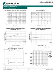 RCLAMP0582BQ.TCT 数据规格书 3