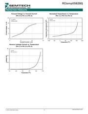 RCLAMP0582BQ.TCT datasheet.datasheet_page 4