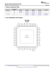 ADC3223IRGZR datasheet.datasheet_page 4