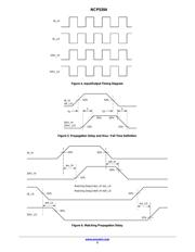 NCP5304DR2G datasheet.datasheet_page 5