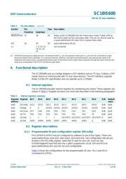 SC18IS600IBS151 datasheet.datasheet_page 4