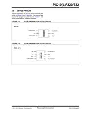 PIC10F322-I/MC datasheet.datasheet_page 3