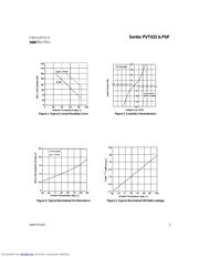 PVT422 datasheet.datasheet_page 3