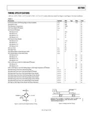 AD7980ARMZ datasheet.datasheet_page 5