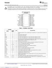 TPA3121D2PWPRG4 datasheet.datasheet_page 2