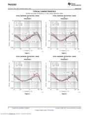 TPA3121D2EVM datasheet.datasheet_page 6