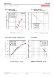 SMLE13WBC8W1 datasheet.datasheet_page 2