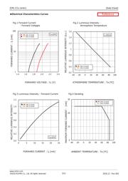 SMLE13WBC8W1 datasheet.datasheet_page 3