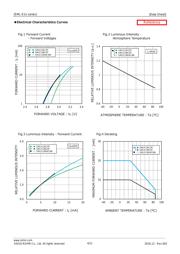 SMLE13WBC8W1 datasheet.datasheet_page 4