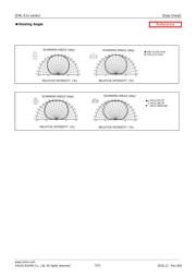 SMLE13WBC8W1 datasheet.datasheet_page 5