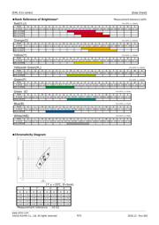 SMLE13WBC8W1 datasheet.datasheet_page 6