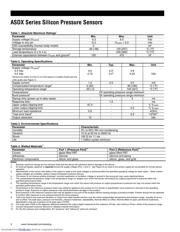 ASDXRRX010ND7A3 datasheet.datasheet_page 2