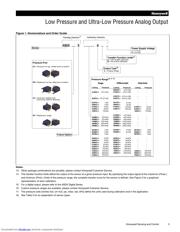 ASDXACX015PA2A3 datasheet.datasheet_page 3