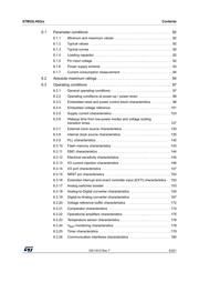 STM32L452RET6 datasheet.datasheet_page 5