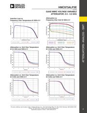 HMC973ALP3ETR datasheet.datasheet_page 3