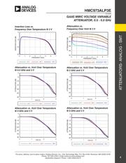 HMC973ALP3ETR datasheet.datasheet_page 5