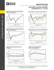 HMC973ALP3ETR datasheet.datasheet_page 6