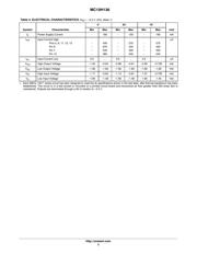 MC10H136P datasheet.datasheet_page 3