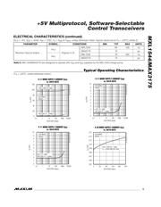 MXL1544CAI+ datasheet.datasheet_page 5