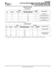 MAX3238ECDB datasheet.datasheet_page 3