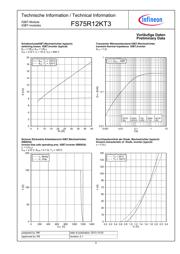 FS75R12KT3 datasheet.datasheet_page 5