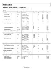 AD8506ARMZ-R2 datasheet.datasheet_page 4