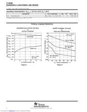 LT1030CDRE4 datasheet.datasheet_page 4