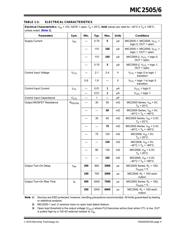 MIC2505YM-TR 数据规格书 5