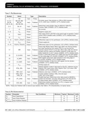 ICS8432BY-51LFT 数据规格书 3