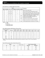 ICS8432BY-51LF datasheet.datasheet_page 4