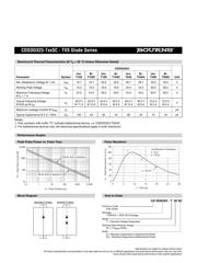 CDSOD323-T05SC 数据规格书 2