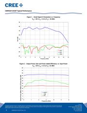 CMPA601C025F-TB datasheet.datasheet_page 3