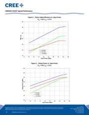 CMPA601C025F-TB datasheet.datasheet_page 4