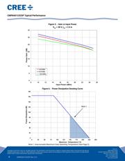 CMPA601C025F-TB datasheet.datasheet_page 5