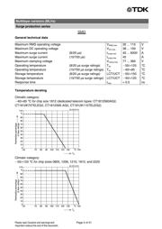 B72530T350K72 datasheet.datasheet_page 4