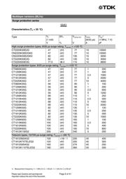 B72530T350K72 datasheet.datasheet_page 6