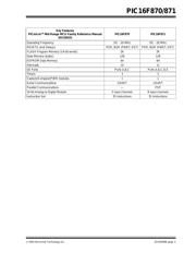 PIC16F871-I/PT datasheet.datasheet_page 5