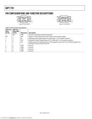 ADP1720 datasheet.datasheet_page 6