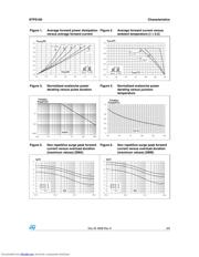 STPS160 datasheet.datasheet_page 3