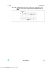 STPS160 datasheet.datasheet_page 5