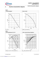 BSB017N03LX3 datasheet.datasheet_page 6