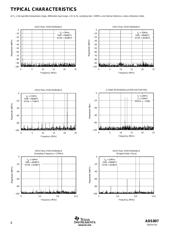 AFPG807 datasheet.datasheet_page 6