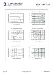 SS24 datasheet.datasheet_page 2